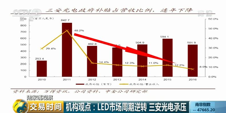 配资股票是违法行为吗_配资配股_什么是股票配资
