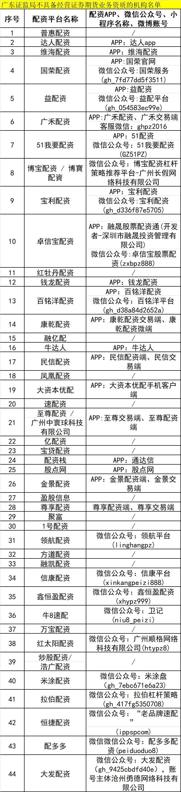 配资公司的股票_配资股票公司怎么赚钱_股票配资股票配资公司