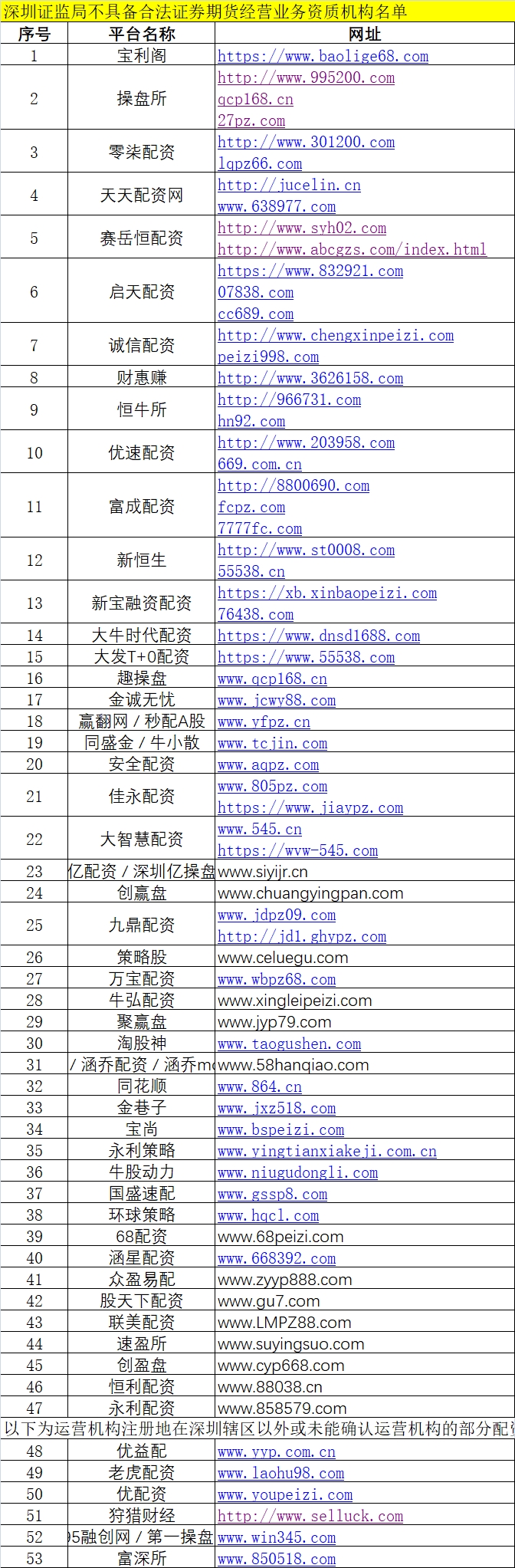 股票配资股票配资公司_配资股票公司怎么赚钱_配资公司的股票