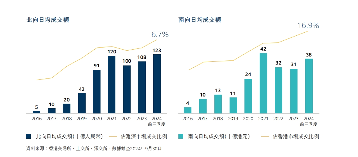 开通港美股券商_美港通证券_港股通和港美通账户的区别