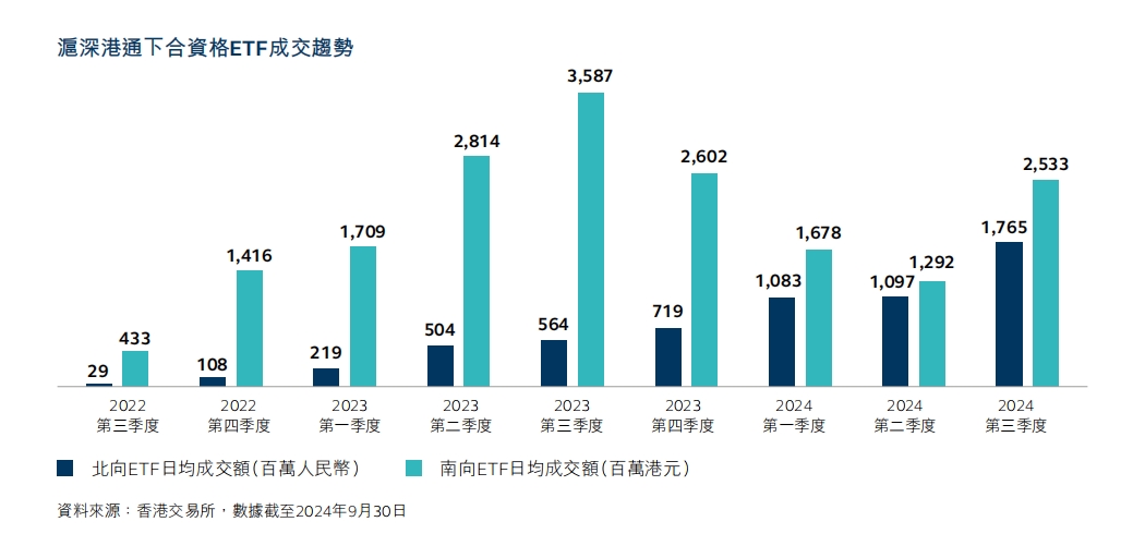 美港通证券_港股通和港美通账户的区别_开通港美股券商