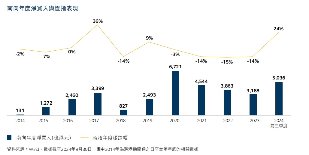 港股通和港美通账户的区别_开通港美股券商_美港通证券