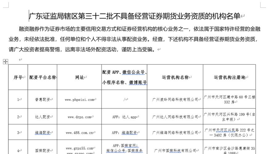 广东证监局公布30家场外配资机构名单，提醒投资者远离各类证券违法活动防损失