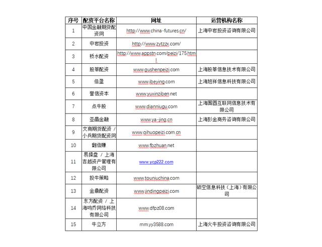 北京配资门户_北京配资公司_北京做股票配资的公司