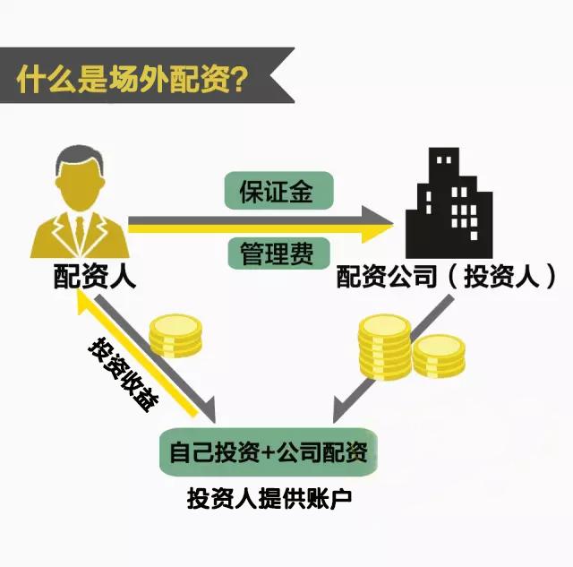 北京做股票配资的公司_北京配资门户_北京配资公司