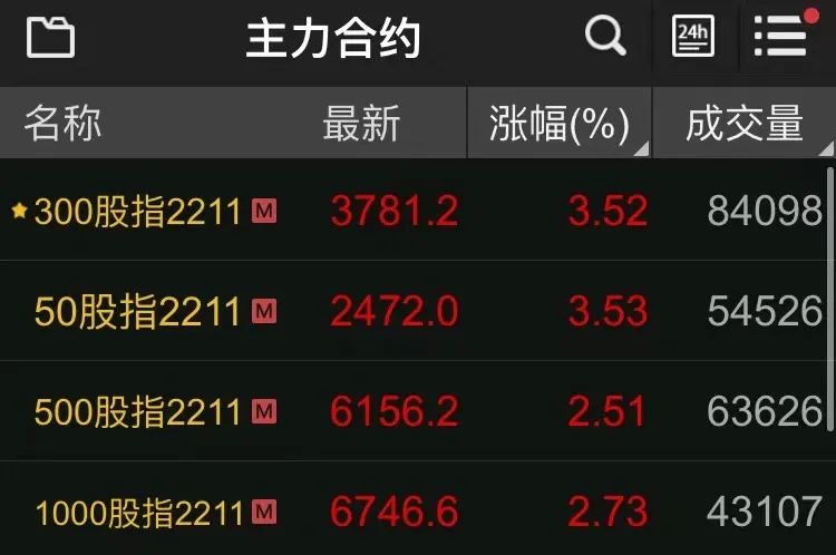 炒股加杠杆怎么操作_杠杆炒股怎么操作是什么_杠杆炒股让我血本无归