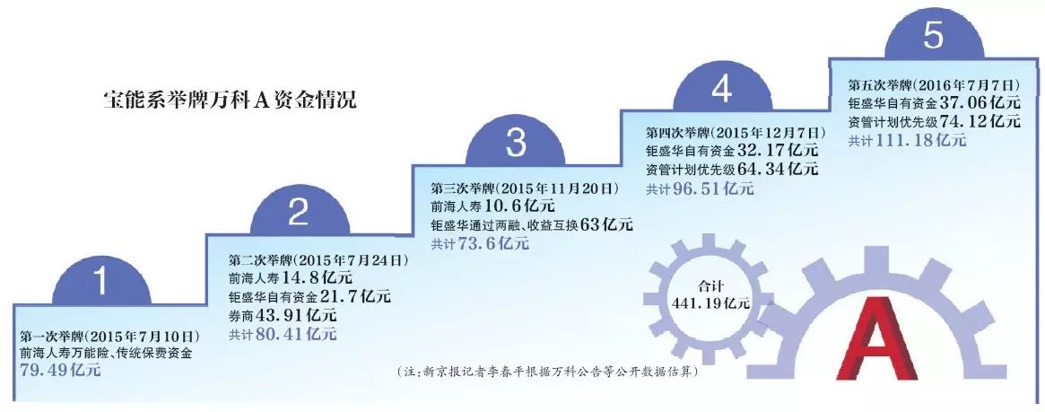 盛名配资_大盛配资_配资大厅