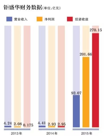 大盛配资_盛名配资_配资大厅