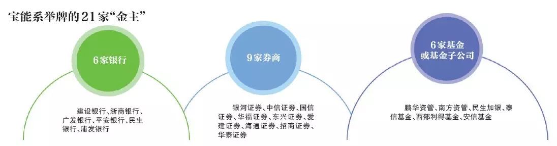 大盛配资_配资大厅_盛名配资