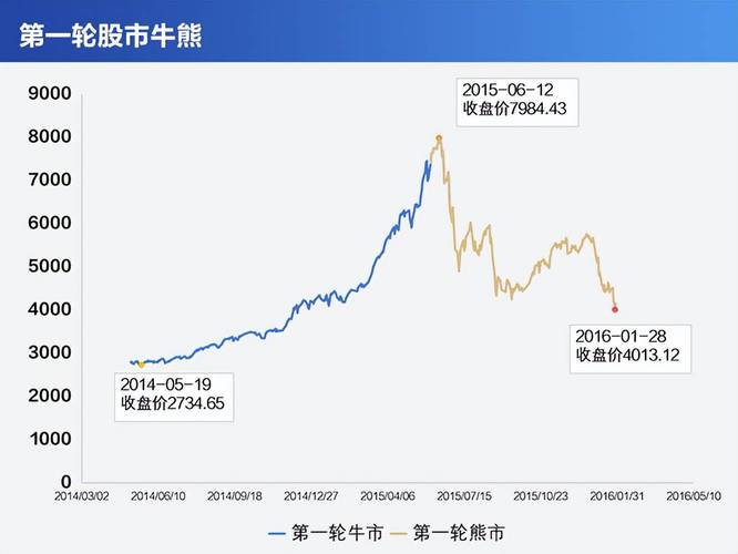 火山配专业线上股票配资平台上线一月，牛市回调杠杆需谨慎