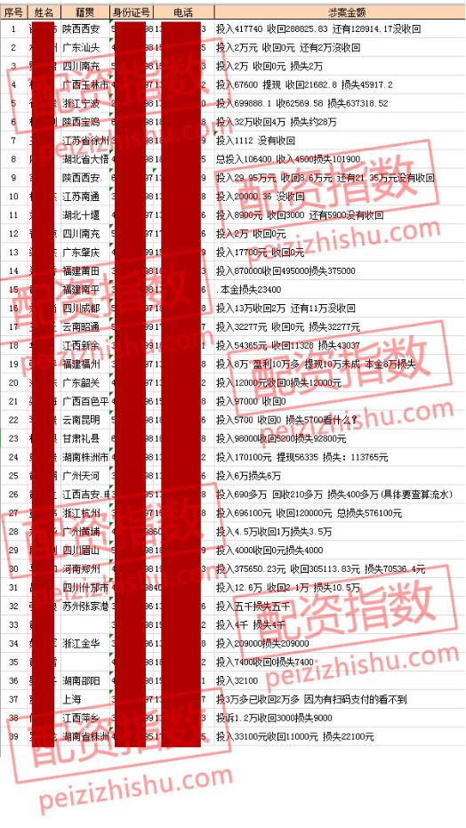 线上配资网_配资交易网站_配资网大全