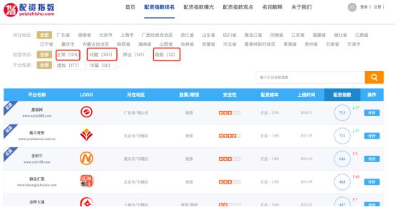配资网大全_配资交易网站_线上配资网