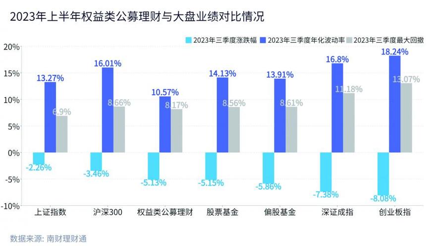 近日调查：线上配资模式对比传统线下竟有这些显著优势