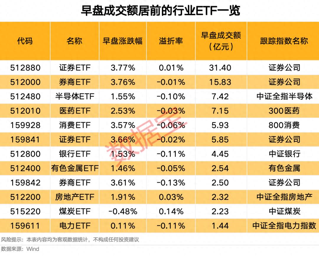 海洋经济迎多重利好概念股活跃，乳业概念指数领涨且消费消息不断