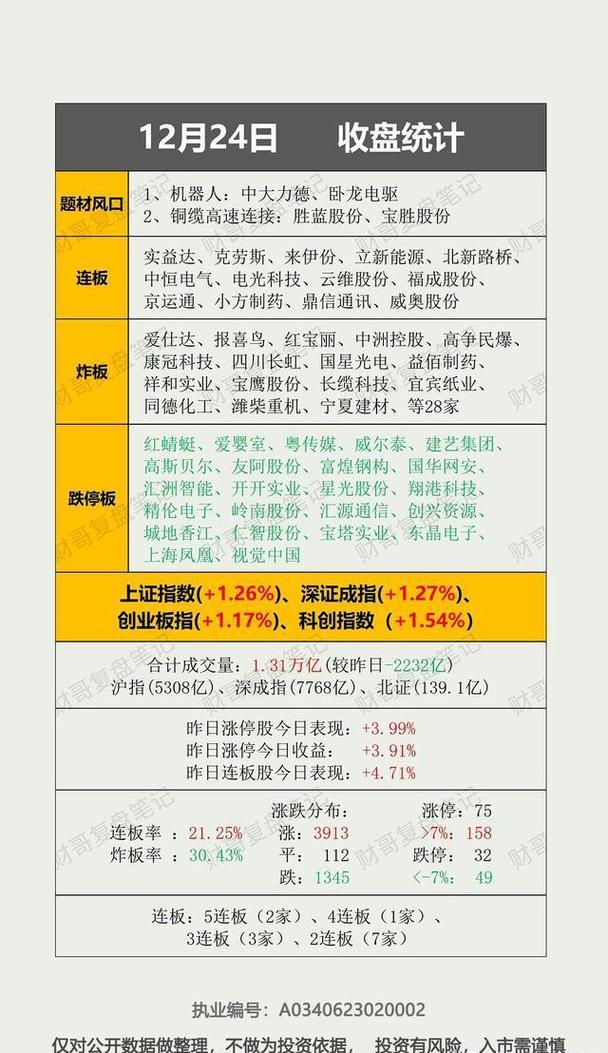 今日盘中A股市场迎来三大利好，央行等举措影响几何？