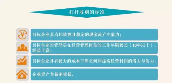 中国资本市场完善与企业并购需求下杠杆收购受广泛关注及介绍
