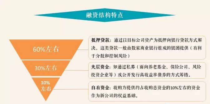 杠杆股票是否违法_什么是股票杠杆_杠杆股票是期货吗