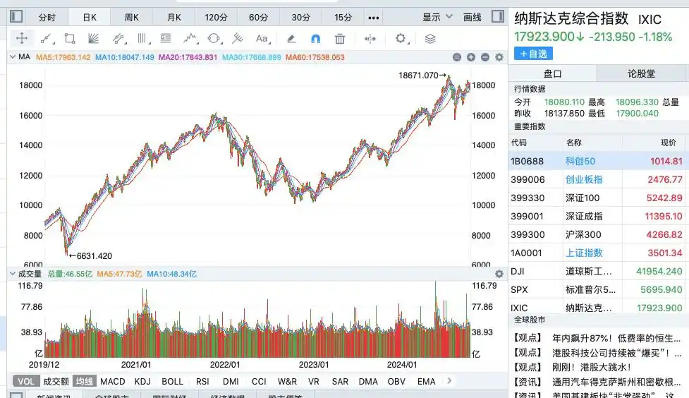 杠杆炒股_杠杆炒股平台_杠杆炒股是什么意思