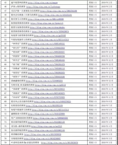 5月7日中国证券业协会发布95家非法仿冒机构黑名单及违规形式