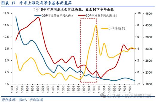 股市行情向好场外配资活跃，配资比例重返年初牛市阶段