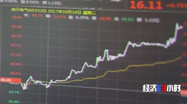 线上配资网_配资在线配资公司_配资网官网