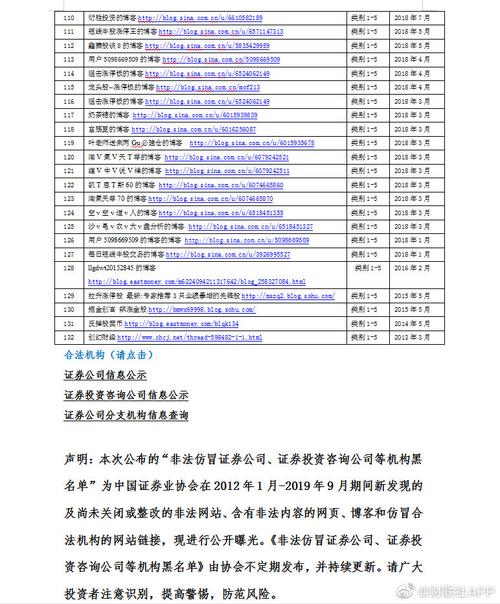中证协公布非法仿冒证券等机构黑名单（2019 年第 3 期）及违规详情