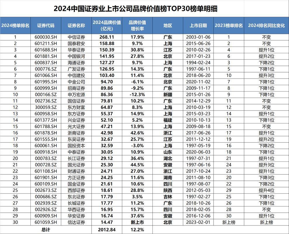 股票配资排行_配资排排行_股票配资排名