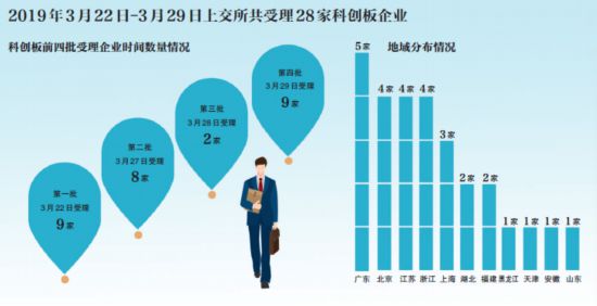 配资开户流程_配资开户股票网怎么开_股票配资开户网