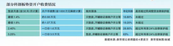 配资开户股票网怎么开_配资开户流程_股票配资开户网