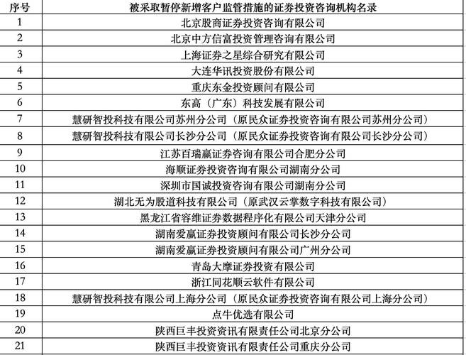 股票配资开户网_配资开户流程_配资开户股票网怎么开
