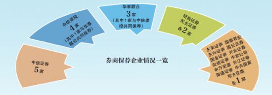 配资开户股票网怎么开_配资开户流程_股票配资开户网
