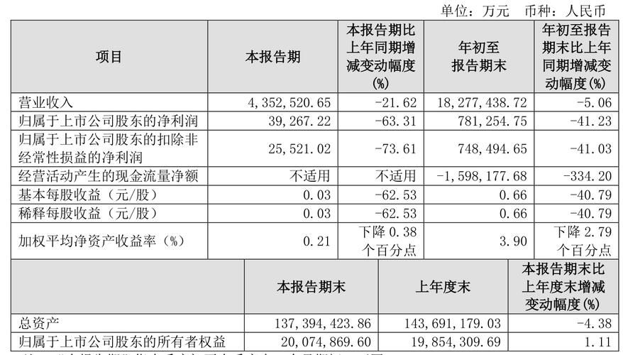 保利配资 四大上市险企一季报披露，净利润增长但增速分化，投资布局或转变