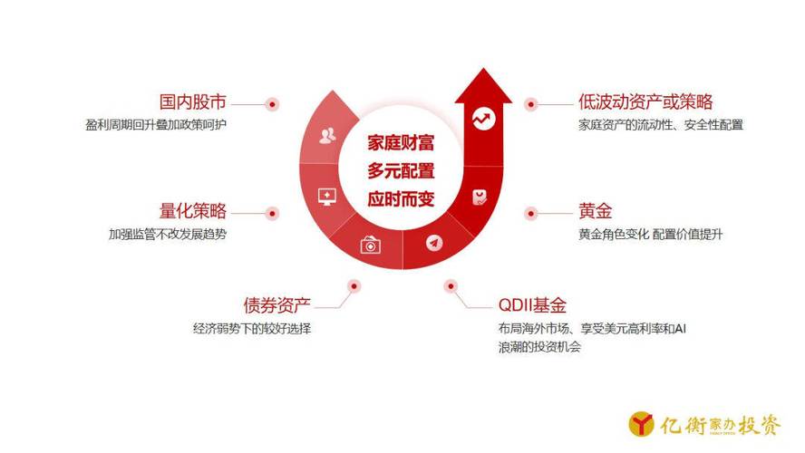 策略思维和策略博弈_被动地位策略策略_五八策略