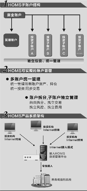 年年岁岁花相似：广东地区六成新面孔的当前配资市场现状