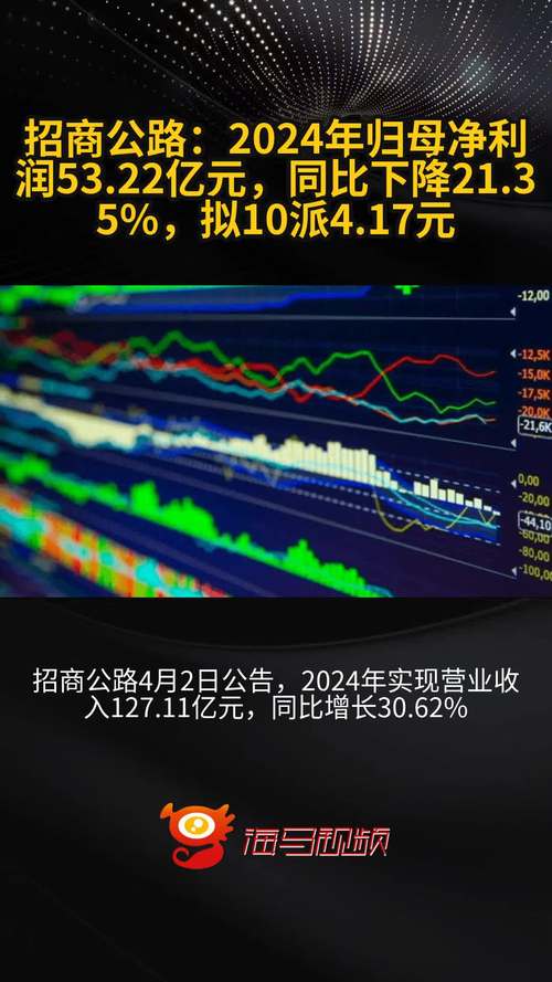 优邦资本 热点事件：北京文化芳华票房及招商公路上市等情况汇总