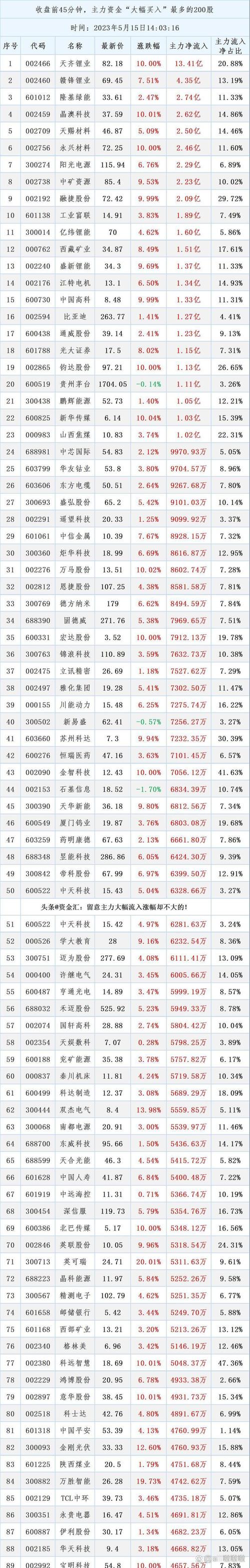 金融行业发展下，国内股票配资平台前十榜单及象泰配资介绍