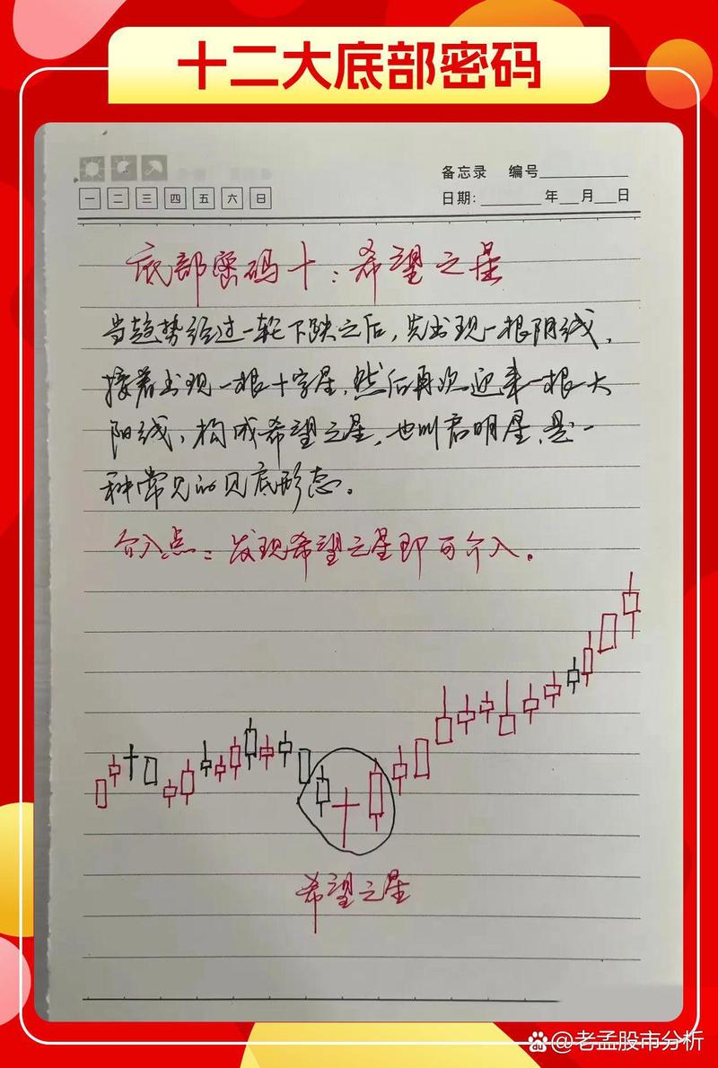 股票的杠杆_股票杠杆交易类型_炒股票能力提升方法
