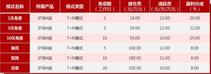配资网平台_A股7连阳配资客_90后老股民配资平台