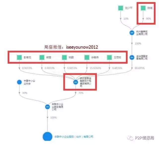 配资网平台_妙资金融跑路事件_妙资金融非法吸收公众存款案