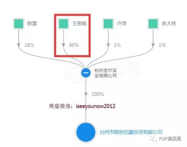 妙资金融跑路事件_配资网平台_妙资金融非法吸收公众存款案