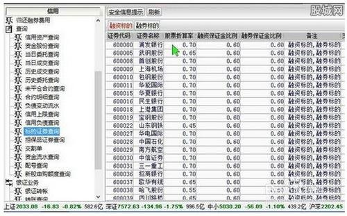 融资融券标的股票.jpg