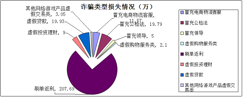配资在线_ 网络配资诈骗案例 _