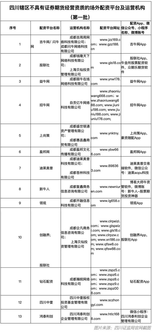 场外配资虚拟盘近期抬头，多地证监局发布风险警示及黑名单