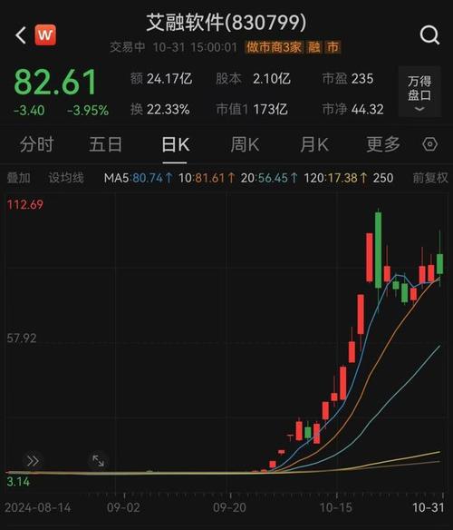 11月上证指数收于3630点上涨逾18%，两融余额逼近1.2万亿大关