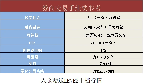 融资融券是什么意思_融资融券交易攻略_融资融券操作步骤详解