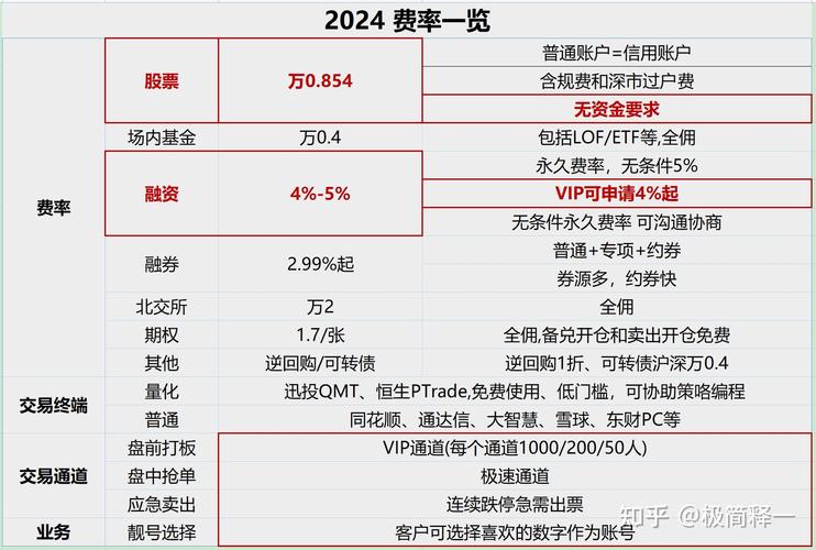 2021年股票开户办理指南及网红概念股走势分析