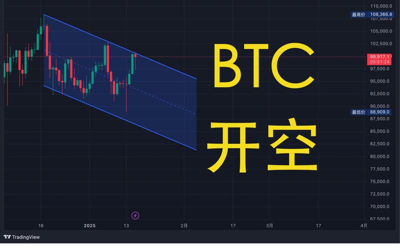 比特币价格上涨，部分平台隐秘开展杠杆配资业务