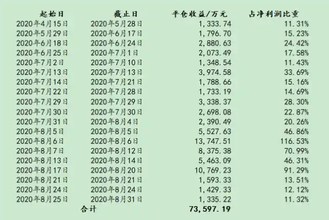 秦安配资_汽车零部件制造商投资收益_秦安股份期货收益