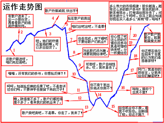 炒股故事：跟庄被骗案例分析，赵先生七八年炒股经历