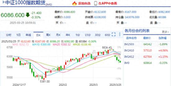 2025 年 1 月 13 日至今股指期货走势及新浪财经相关情况